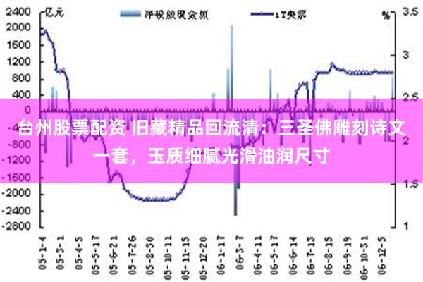 台州股票配资 旧藏精品回流清：三圣佛雕刻诗文一套，玉质细腻光滑油润尺寸