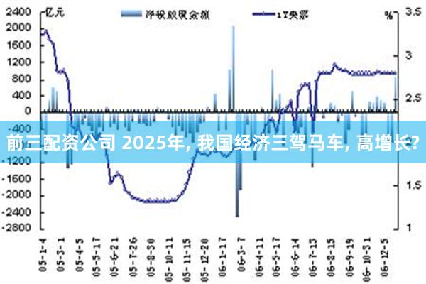 前三配资公司 2025年, 我国经济三驾马车, 高增长?