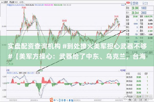 实盘配资查询机构 #到处撩火美军担心武器不够#【美军方操心：武器给了中东、乌克兰，台海