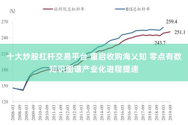 十大炒股杠杆交易平台 重启收购海乂知 零点有数知识图谱产业化进程提速