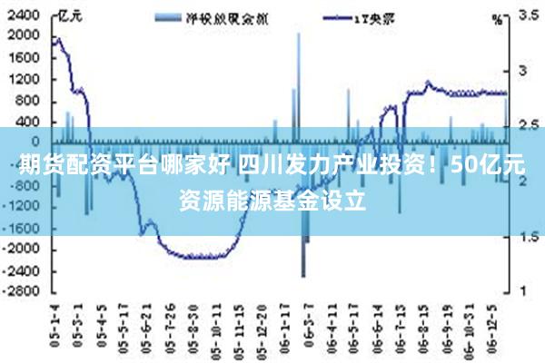 期货配资平台哪家好 四川发力产业投资！50亿元资源能源基金设立