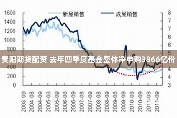 贵阳期货配资 去年四季度基金整体净申购3866亿份